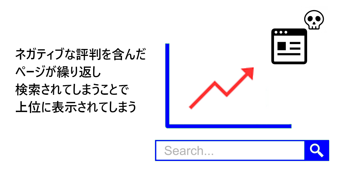 検索アルゴリズムの仕組み