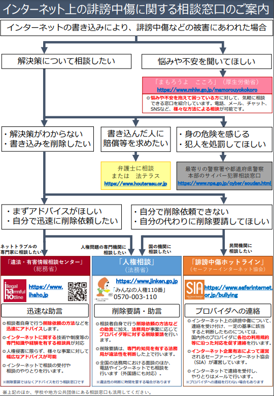 インターネット上での誹謗中傷被害における相談窓口の選び方