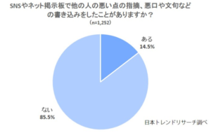 風評被害調査データ