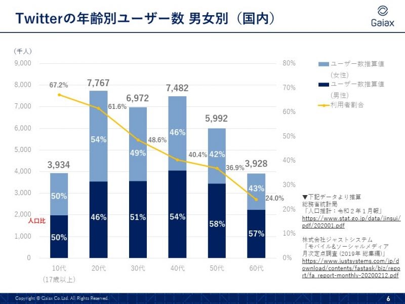 Twitter上で評判の監視はなぜ必要？