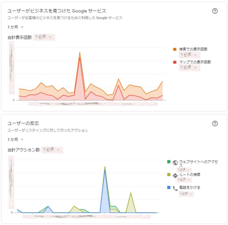 インサイト