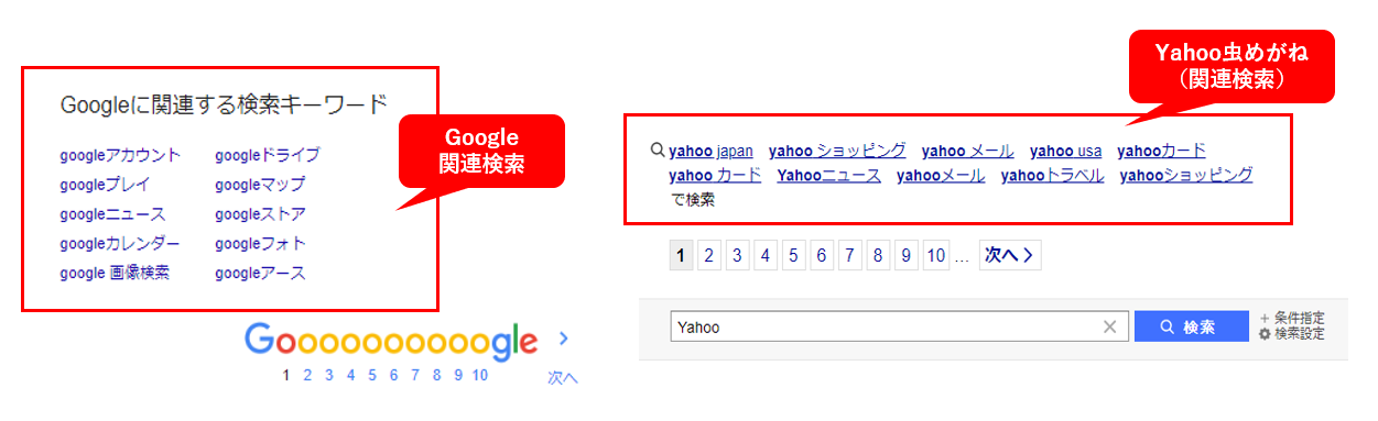 Yahoo虫めがね・Google関連