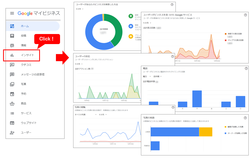 インサイトでユーザーの行動をチェック