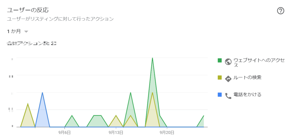 インサイトの画面