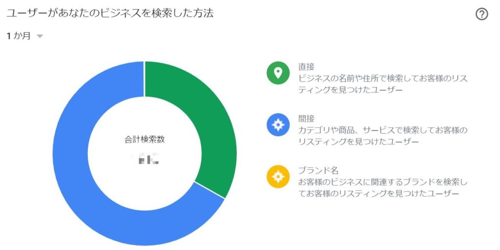 googleマイビジネス運用