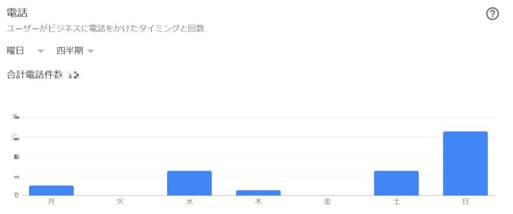 googleマイビジネス運用