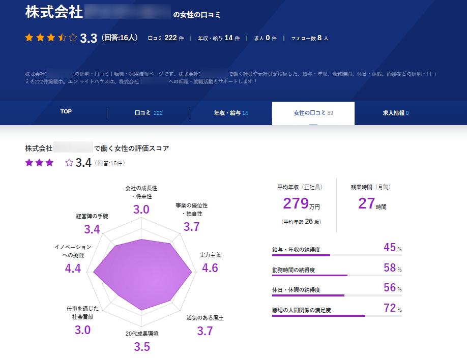 en Lighthouseは女性視点の口コミや評価を集約して表示