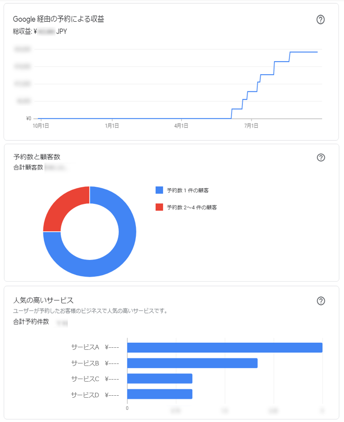 Googleマイビジネスの予約管理