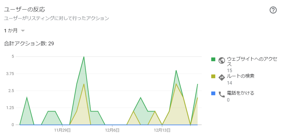 インサイトの画面