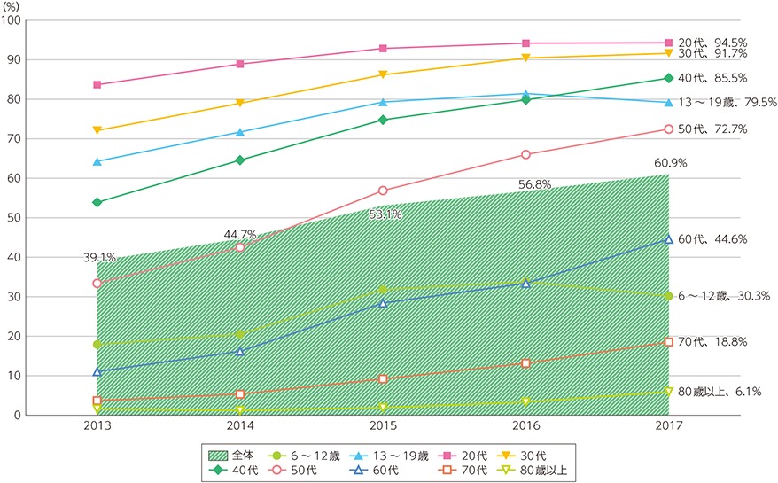 総務省情報通信白書02