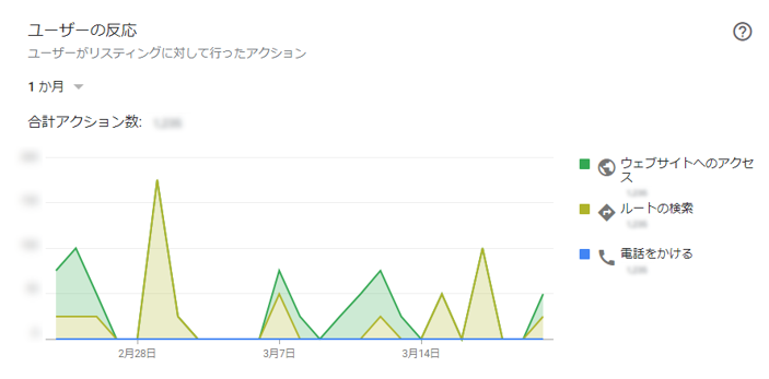 インサイトの数字