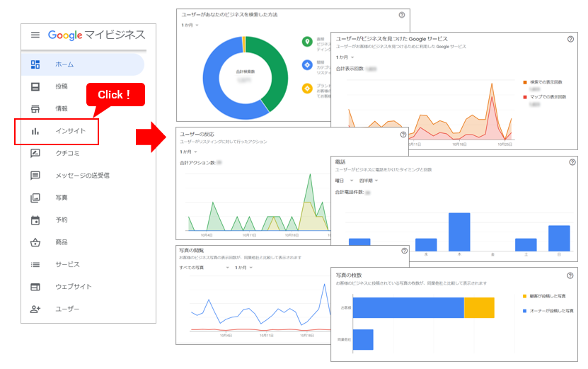 インサイトの確認方法