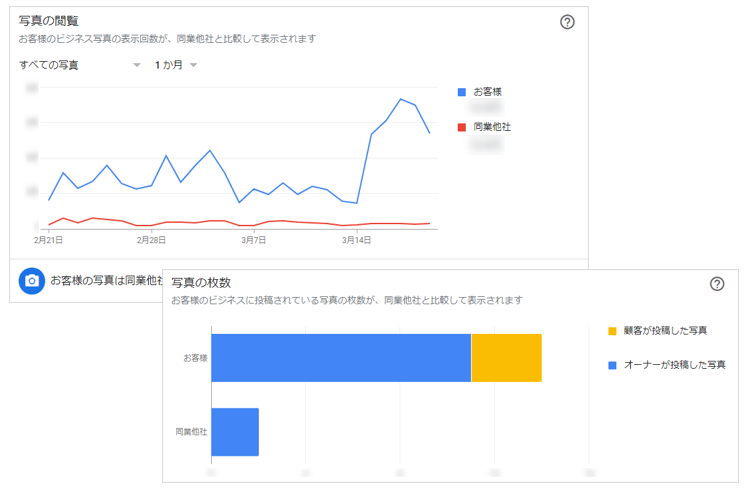 Googleマイビジネスインサイト「写真の閲覧」「写真の枚数」