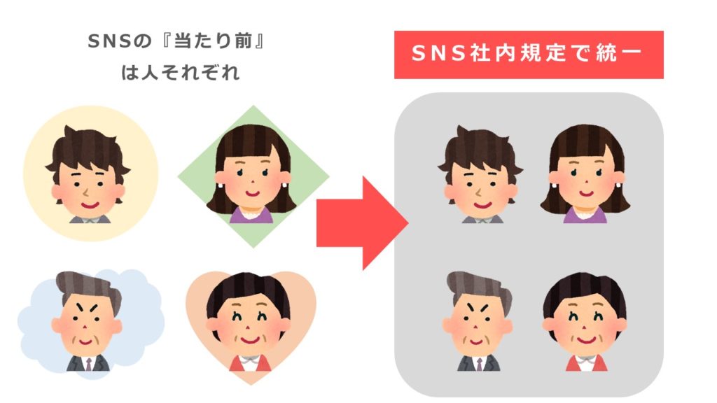 SNS社内規定07