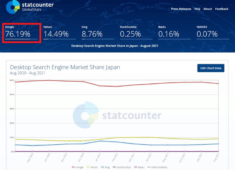 日本における検索エンジンシェア