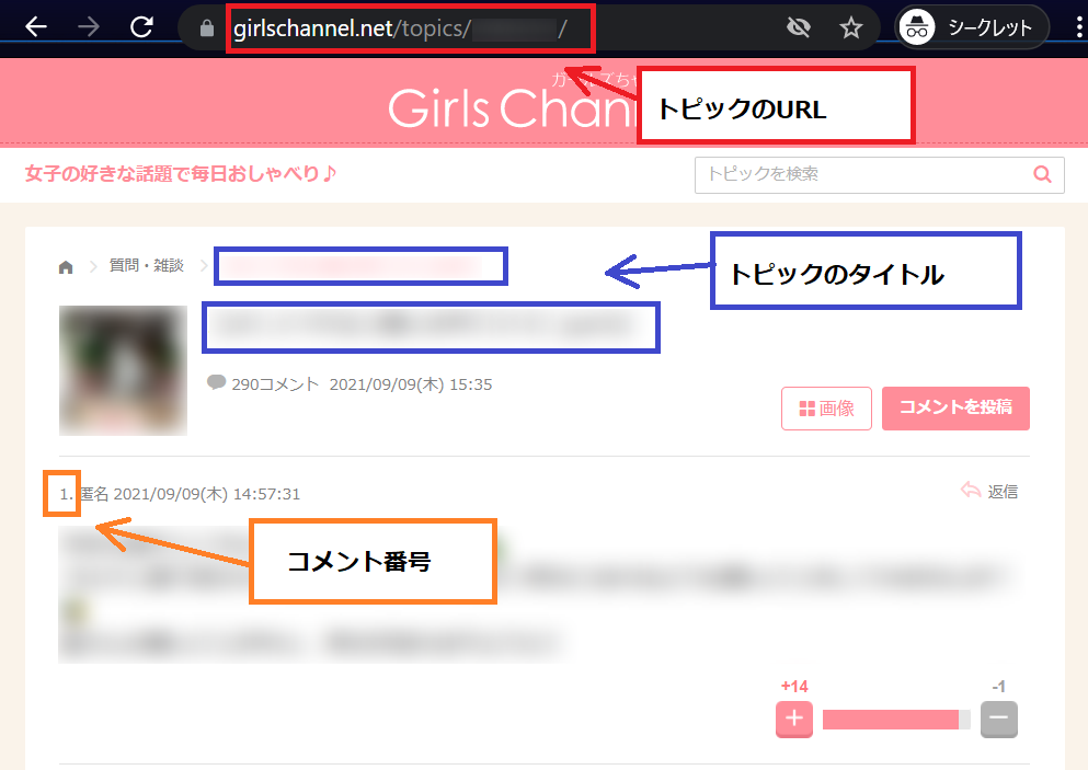 トピックのタイトルとURL、コメント番号の場所