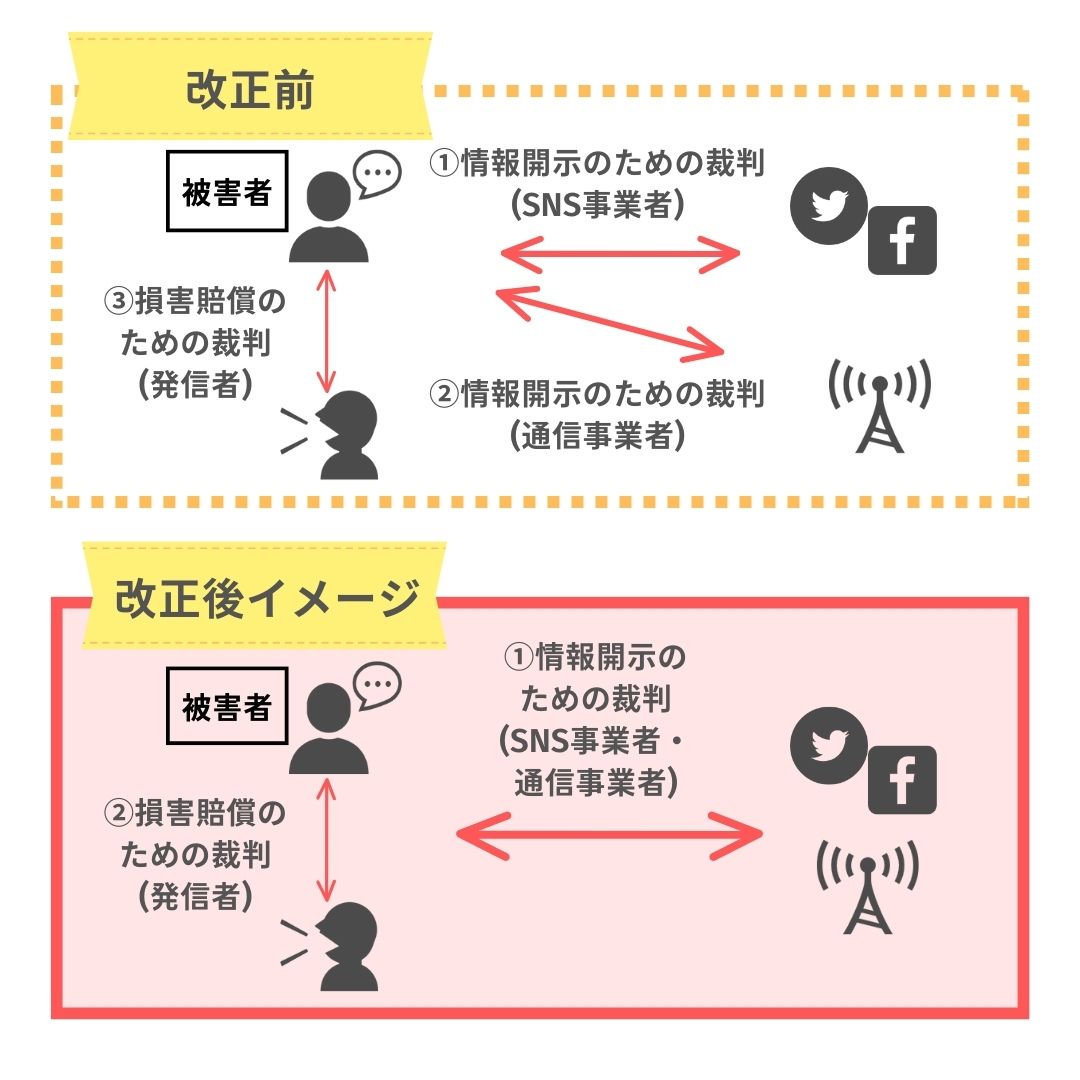 被害者が発信者に対して損害賠償の請求を行いたい場合