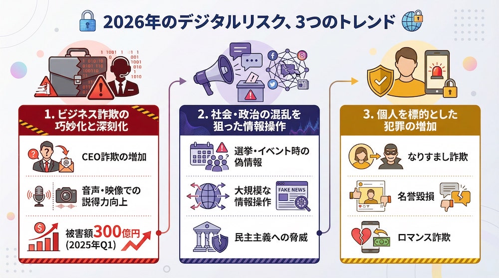 2026年のデジタルリスク、3つのトレンド