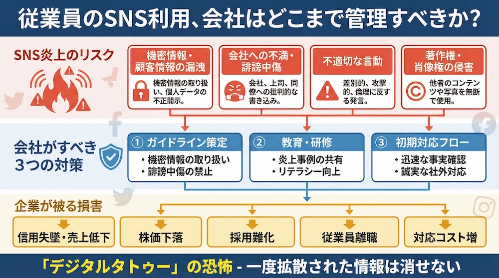 従業員のSNS利用、会社はどこまで管理すべきか？