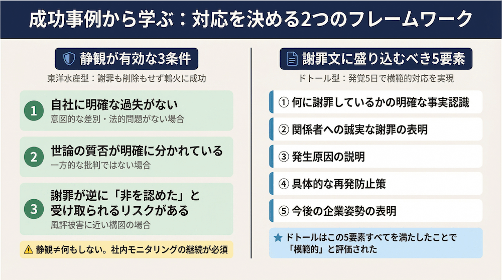 成功事例から学ぶ：対応を決める2つのフレームワーク
