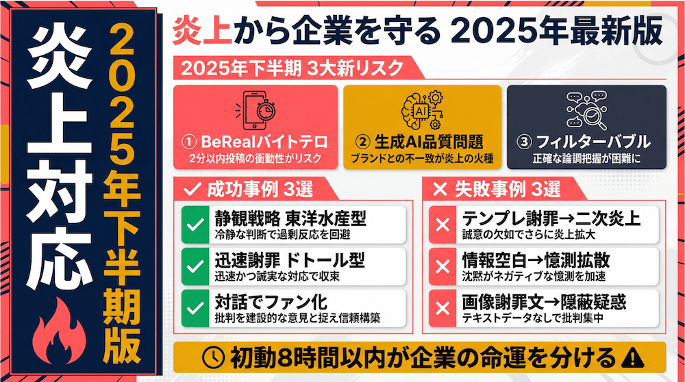 2025年下半期版炎上対応