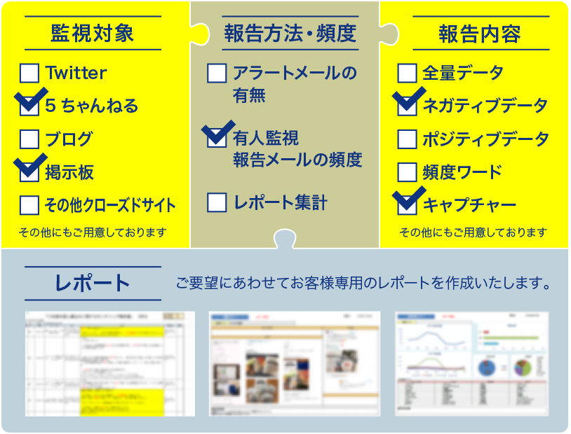 お客様のご要望ごとにカスタマイズ可能！